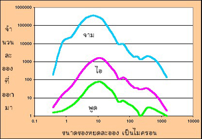 ไข้หวัด2009