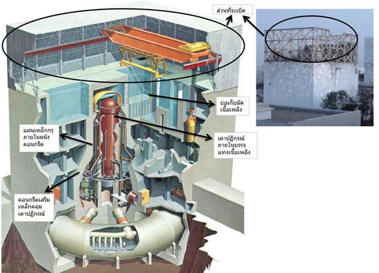 โรงไฟฟ้านิวเคลียร์ระเบิด