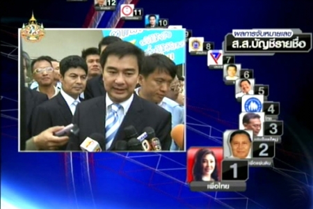 ผลการจับหมายเลข ส.ส.บัญชีรายชื่อ