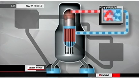 ภาพการทำงานของแกนปฏิกรณ์