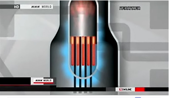 ภาพการทำงานของแกนปฏิกรณ์