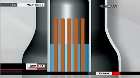 ภาพการทำงานของเตาปฏิกรณ์