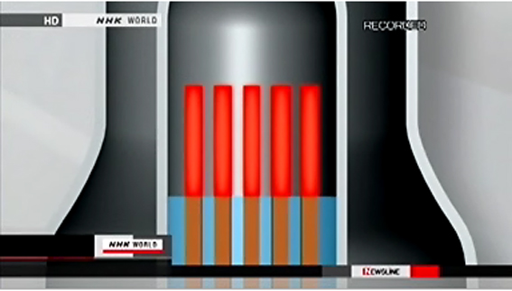 ภาพการทำงานของเตาปฏิกรณ์