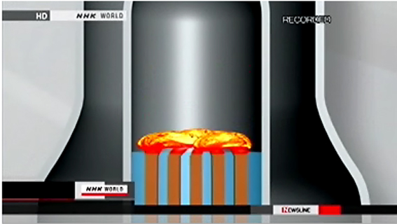 ภาพการทำงานของเตาปฏิกรณ์