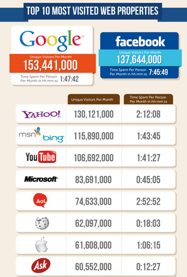 เผยงานวิจัยน่าสน สถิติการใช้อินเทอร์เน็ตของคนทั่วโลก