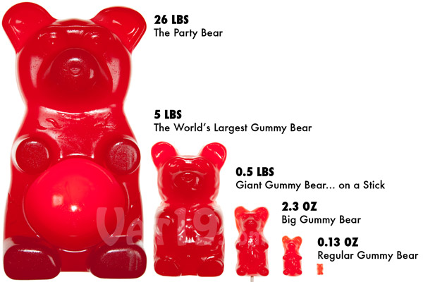 ตามมาดูเยลลี่หมียักษ์ ขนมสำหรับคนรักปาร์ตี้