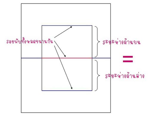 การ์ดป๊อปอัพ การ์ดทำมือเก๋ ๆ มาลองทำกัน การ์ดป๊อปอัพ การ์ดทำมือเก๋ ๆ มาลองทำกัน