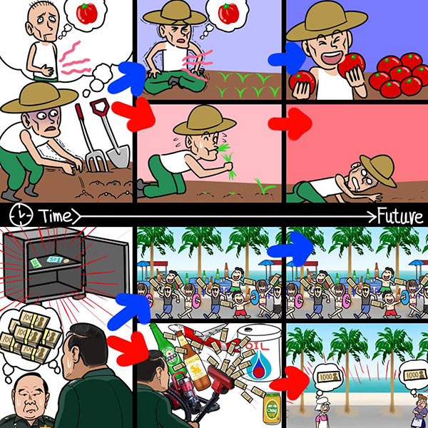 การ์ตูนเสียดสีสังคม การ์ตูนเสียดสีสังคม