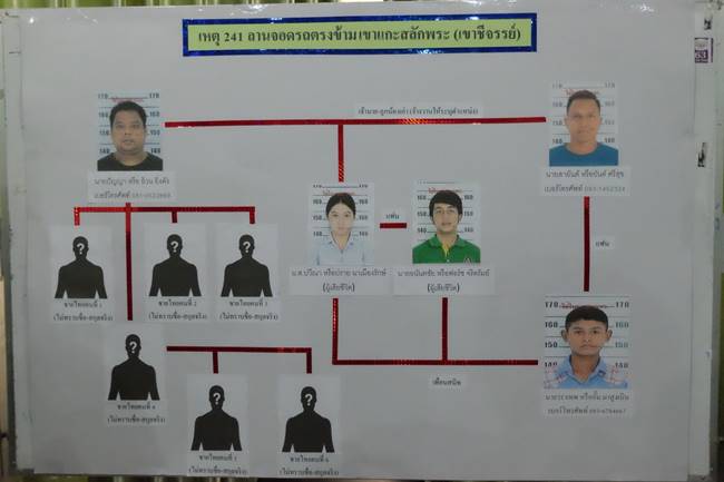 ปมสังหาร สปาย ปมสังหาร สปาย