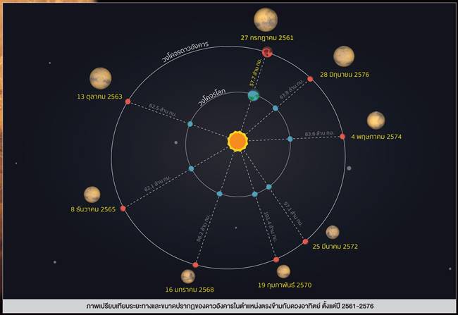 ดาวอังคารดวงใหญ่-จันทรุปราคา ดาวอังคารดวงใหญ่-จันทรุปราคา