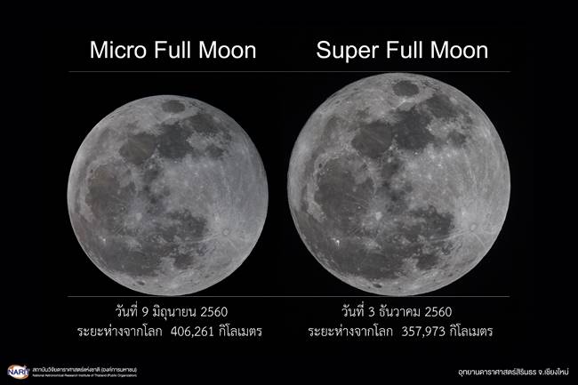 ดาวอังคารดวงใหญ่-จันทรุปราคา ดาวอังคารดวงใหญ่-จันทรุปราคา