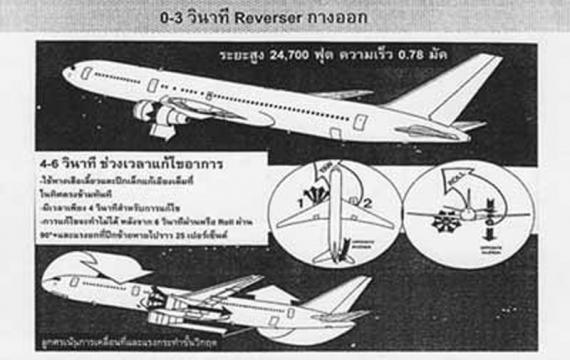 ย้อนดูเหตุการณ์ 23 ปี โศกนาฏกรรมเครื่องบิน Lauda Air ตกในไทย ย้อนดูเหตุการณ์ 23 ปี โศกนาฏกรรมเครื่องบิน Lauda Air ตกในไทย