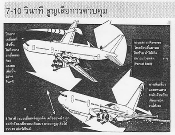 ย้อนดูเหตุการณ์ 23 ปี โศกนาฏกรรมเครื่องบิน Lauda Air ตกในไทย ย้อนดูเหตุการณ์ 23 ปี โศกนาฏกรรมเครื่องบิน Lauda Air ตกในไทย
