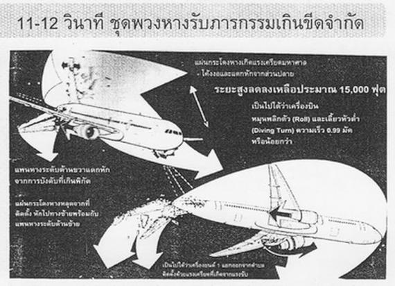 ย้อนดูเหตุการณ์ 23 ปี โศกนาฏกรรมเครื่องบิน Lauda Air ตกในไทย ย้อนดูเหตุการณ์ 23 ปี โศกนาฏกรรมเครื่องบิน Lauda Air ตกในไทย