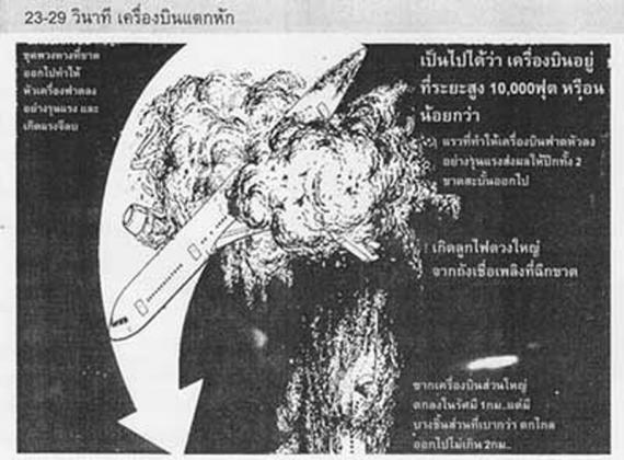 ย้อนดูเหตุการณ์ 23 ปี โศกนาฏกรรมเครื่องบิน Lauda Air ตกในไทย ย้อนดูเหตุการณ์ 23 ปี โศกนาฏกรรมเครื่องบิน Lauda Air ตกในไทย