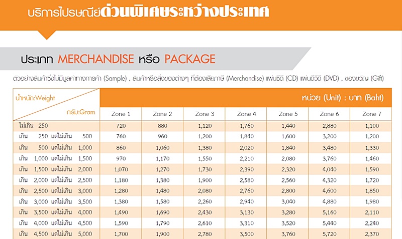 ไปรษณีย์ไทย ไปรษณีย์ไทย