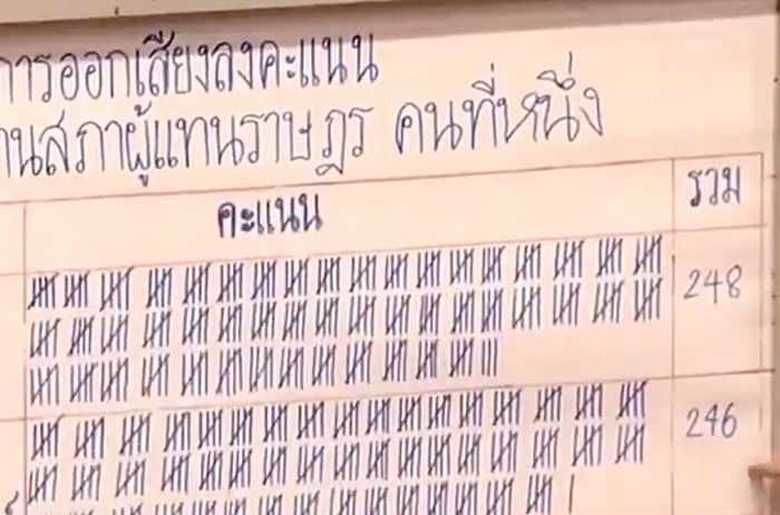 พลังประชารัฐ พลังประชารัฐ
