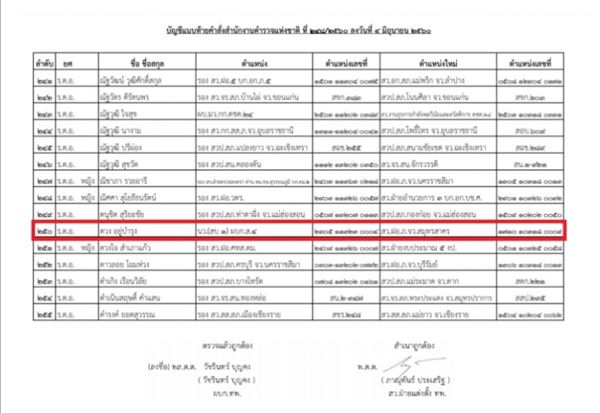 ร.ต.อ. ดวง อยู่บำรุง ร.ต.อ. ดวง อยู่บำรุง