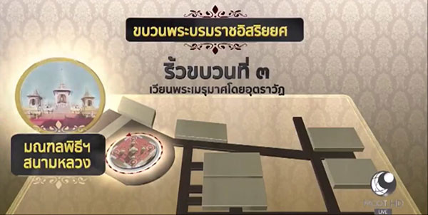 เผยเส้นทาง ขบวนพระบรมราชอิสริยยศ ทั้ง 6 ริ้วขบวน ในพระราชพิธี 26 ต.ค. เผยเส้นทาง ขบวนพระบรมราชอิสริยยศ ทั้ง 6 ริ้วขบวน ในพระราชพิธี 26 ต.ค.