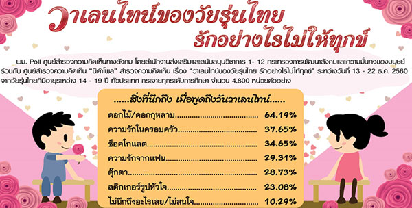 เปิดโพลวาเลนไทน์ 2018 เปิดโพลวาเลนไทน์ 2018