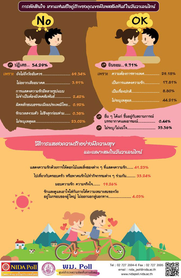 เปิดโพลวาเลนไทน์ 2018 เปิดโพลวาเลนไทน์ 2018