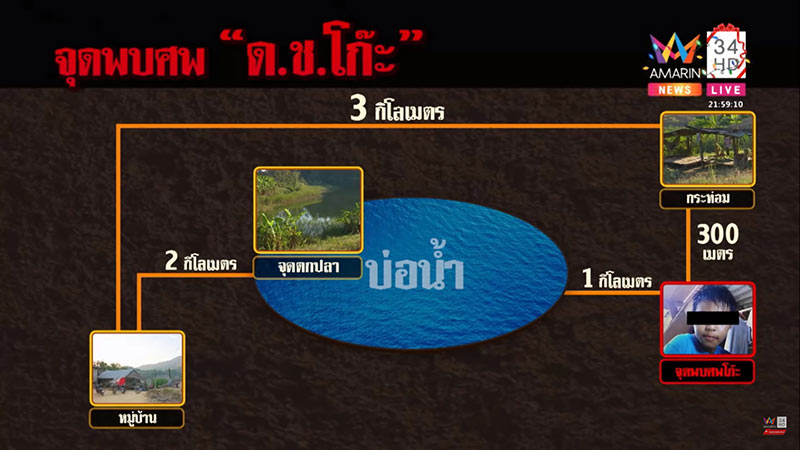 เด็ก 14 ผูกคอตาย เด็ก 14 ผูกคอตาย