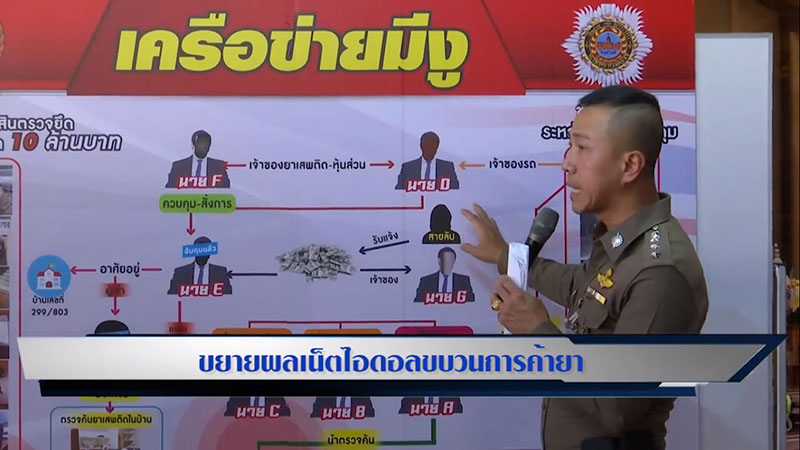 ใบเตย เครียดนอนคุก ตร. เตรียมขยายผลเน็ตไอดอลไลฟ์สไตล์หรูหรา ใบเตย เครียดนอนคุก ตร. เตรียมขยายผลเน็ตไอดอลไลฟ์สไตล์หรูหรา