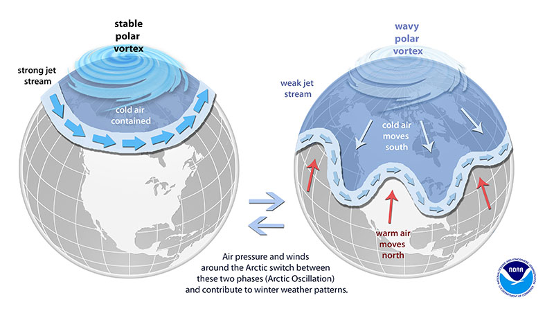 polar vortex คืออะไร มารู้จักต้นเหตุความหนาวเหน็บ โพลาร์ วอร์เท็กซ์ polar vortex คืออะไร มารู้จักต้นเหตุความหนาวเหน็บ โพลาร์ วอร์เท็กซ์