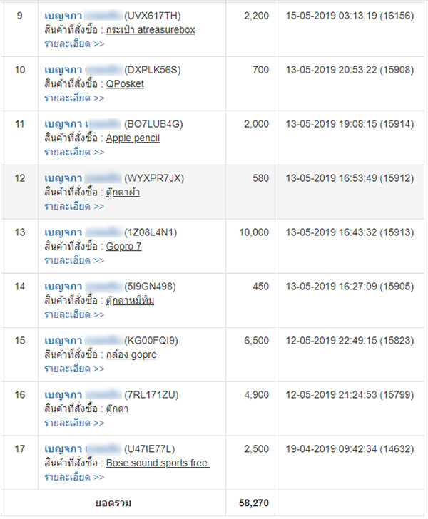จับแฟนอดีตดาราเด็ก หลอกขายของออนไลน์แล้วชิ่งหนี ประวัติยาวเป็นหางว่าว จับแฟนอดีตดาราเด็ก หลอกขายของออนไลน์แล้วชิ่งหนี ประวัติยาวเป็นหางว่าว