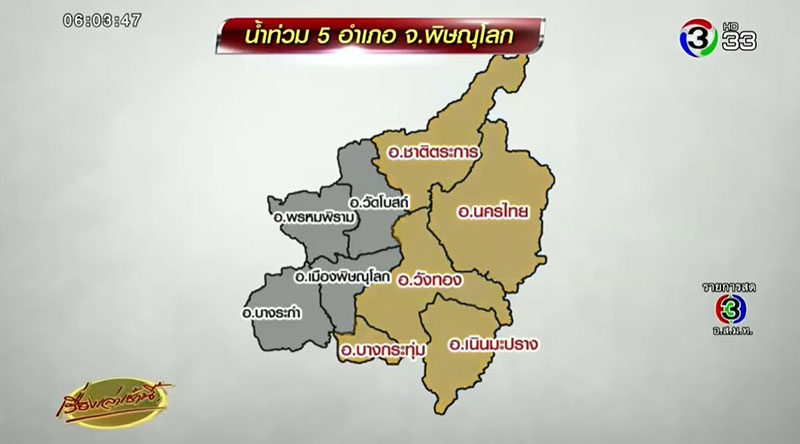 น้ำท่วมพิษณุโลก น้ำท่วมพิษณุโลก