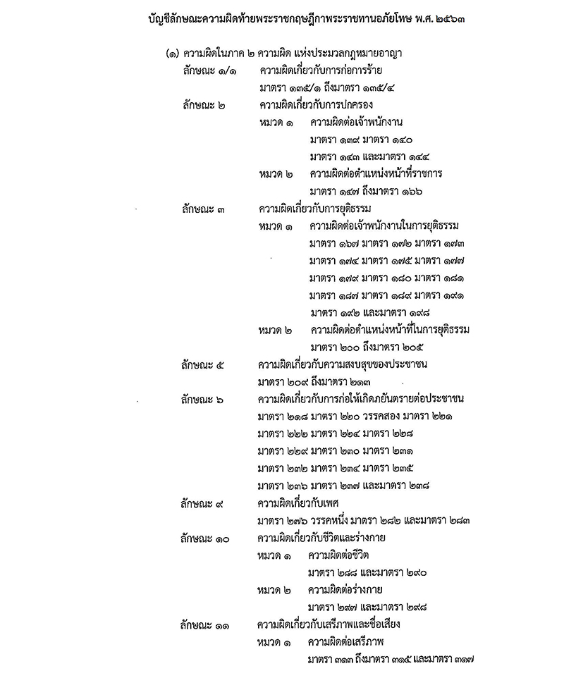 พระราชกฤษฎีกา พระราชทานอภัยโทษ 2563 พระราชกฤษฎีกา พระราชทานอภัยโทษ 2563