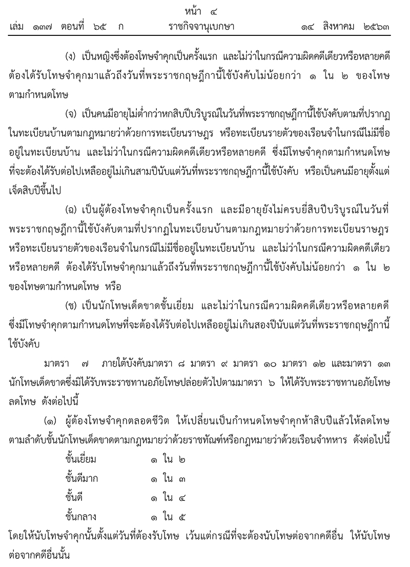 พระราชกฤษฎีกา พระราชทานอภัยโทษ 2563 พระราชกฤษฎีกา พระราชทานอภัยโทษ 2563