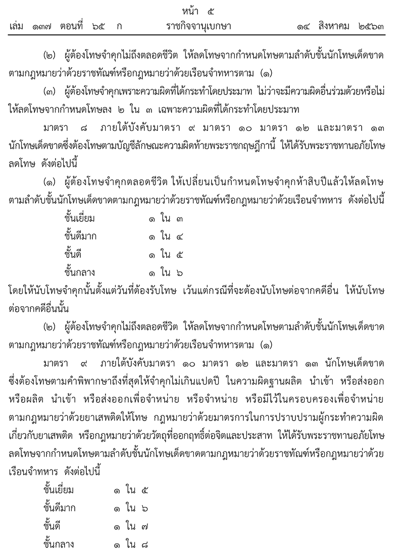 พระราชกฤษฎีกา พระราชทานอภัยโทษ 2563 พระราชกฤษฎีกา พระราชทานอภัยโทษ 2563
