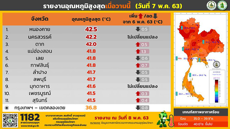 คนตายจากอากาศร้อน คนตายจากอากาศร้อน