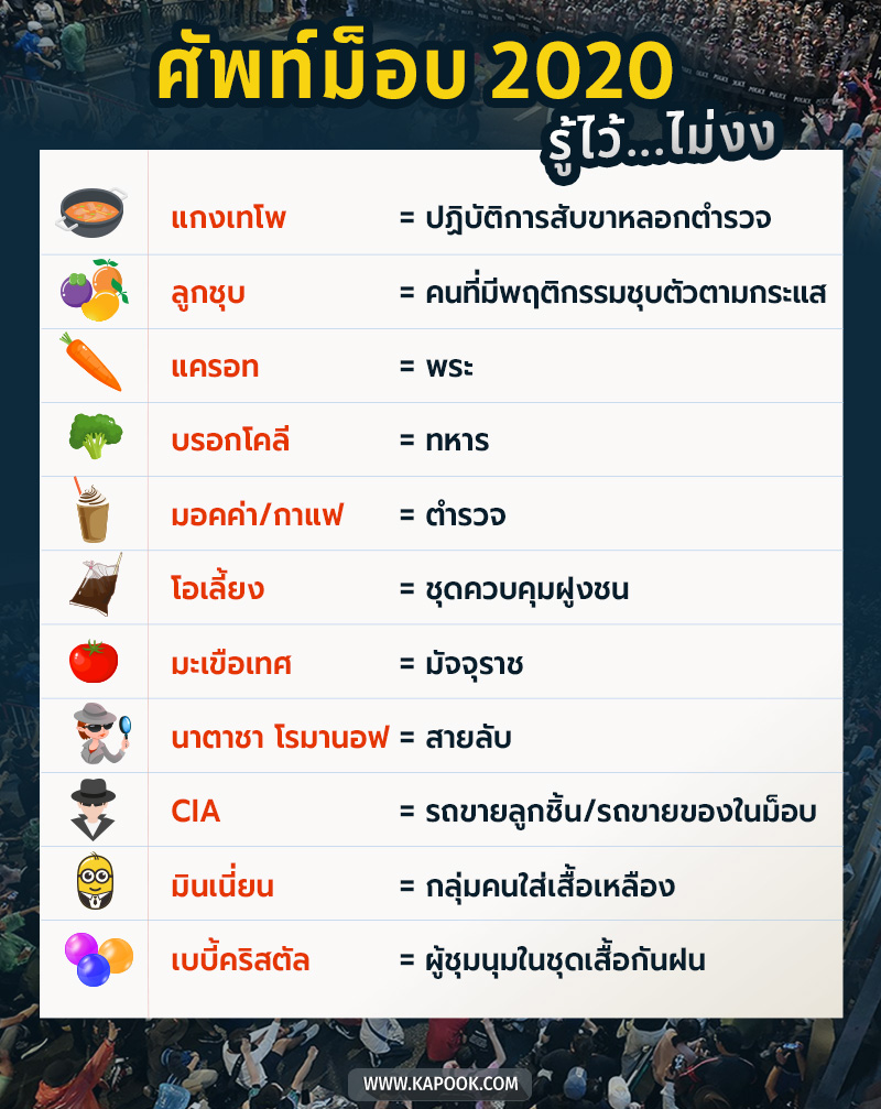 ศัพท์ม็อบ 2020 ศัพท์ม็อบ 2020