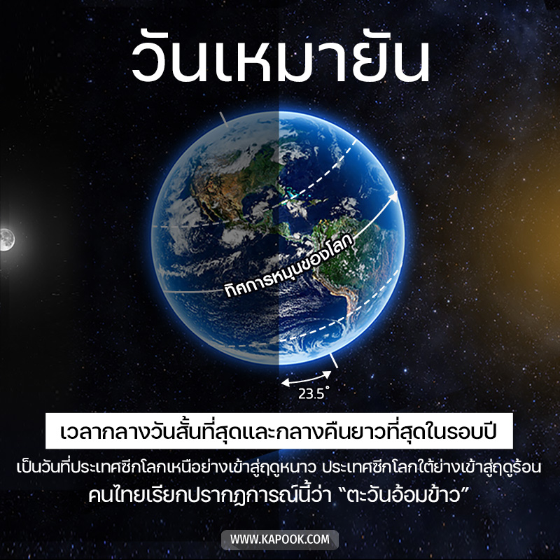 วันเหมายัน วันเหมายัน