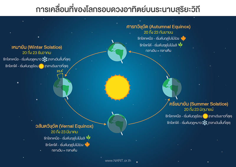 วันเหมายัน วันเหมายัน