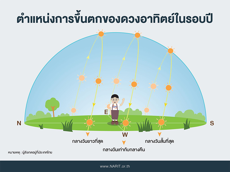 วันเหมายัน วันเหมายัน