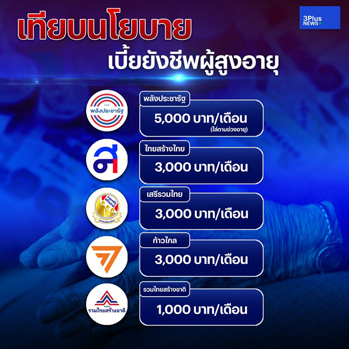 สส. เพื่อไทยไม่ยอม เบี้ยผู้สูงอายุโดนตัด สส. เพื่อไทยไม่ยอม เบี้ยผู้สูงอายุโดนตัด