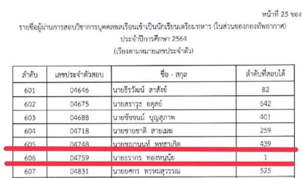 สอบติดเตรียมทหารสามเหล่าทัพ สอบติดเตรียมทหารสามเหล่าทัพ