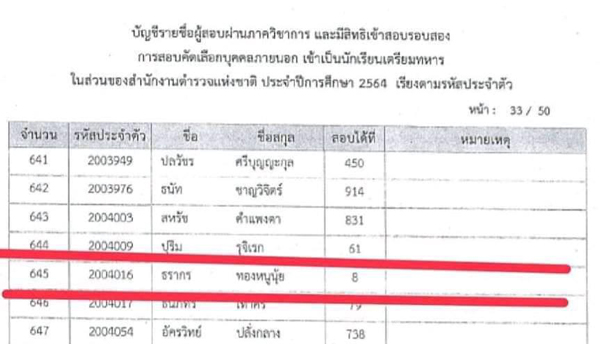 สอบติดเตรียมทหารสามเหล่าทัพ สอบติดเตรียมทหารสามเหล่าทัพ