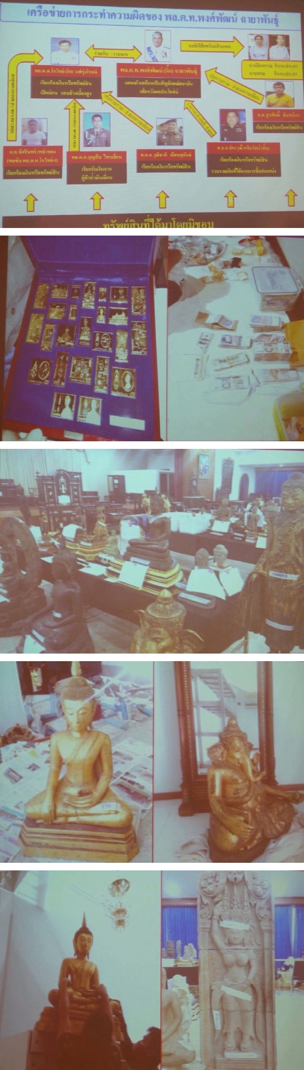 ผบ.ตร. แถลงจับกุม พล.ต.ท. พงศ์พัฒน์ ฉายาพันธุ์ พร้อมพวก ผบ.ตร. แถลงจับกุม พล.ต.ท. พงศ์พัฒน์ ฉายาพันธุ์ พร้อมพวก