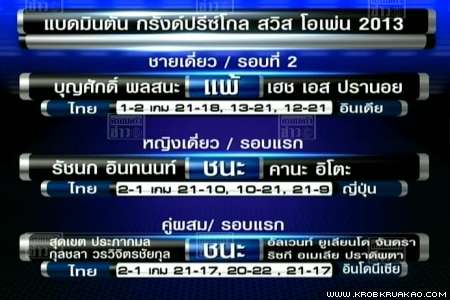 น้องเมย์ รัชนก ตีตั๋วเข้ารอบ 2