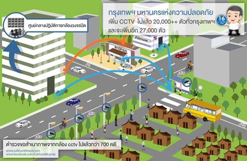 นโยบาย สุขุมพันธุ์ บริพัตร