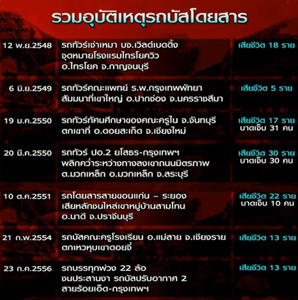 รถบัสตกเหว วังเหนือ จ.ลำปาง รถบัสตกเหว วังเหนือ จ.ลำปาง