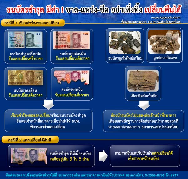ธนบัตรชำรุด มีค่า อย่าเพิ่งทิ้ง เปลี่ยนคืนได้ ธนบัตรชำรุด มีค่า อย่าเพิ่งทิ้ง เปลี่ยนคืนได้