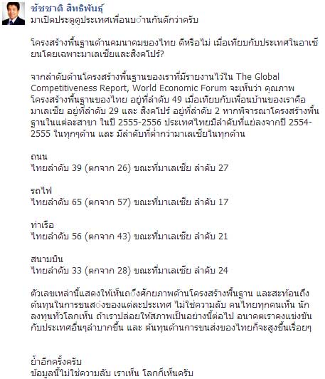 ชัชชาติ โพสต์เฟซบุ๊ก ชี้โครงสร้างพื้นฐานคมนาคมไทยร่วงทุกด้าน