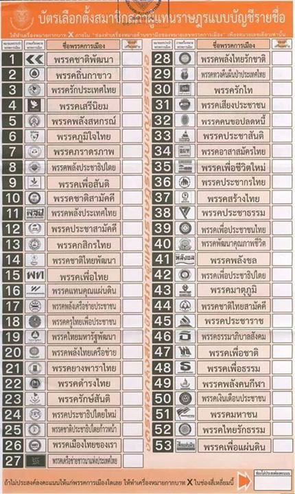 บัตรเลือกตั้ง หลุดว่อนเน็ต ลือพิมพ์เกินจำนวนผู้ใช้สิทธิ์ถึง 20 ล้านใบ บัตรเลือกตั้ง หลุดว่อนเน็ต ลือพิมพ์เกินจำนวนผู้ใช้สิทธิ์ถึง 20 ล้านใบ