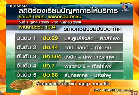 เปิดโผรถเมล์ห่วยสุดแห่งปี 2556 เปิดโผรถเมล์ห่วยสุดแห่งปี 2556