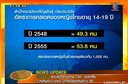 ไทยติดอันดับ 5 อาเซียน ท้องในวัยเด็ก อายุต่ำสุด 8 ปี ไทยติดอันดับ 5 อาเซียน ท้องในวัยเด็ก อายุต่ำสุด 8 ปี